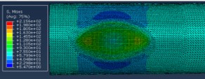 Finite Elements Analysis